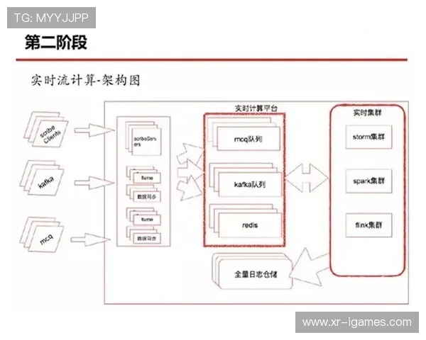 基于实时流的动态调色算法成熟 提升了体育赛事多场景制播架构的视觉表现