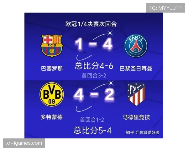 欧冠1-4决赛收官:马竞总比分3-2淘汰拜仁,时隔两年再进四强